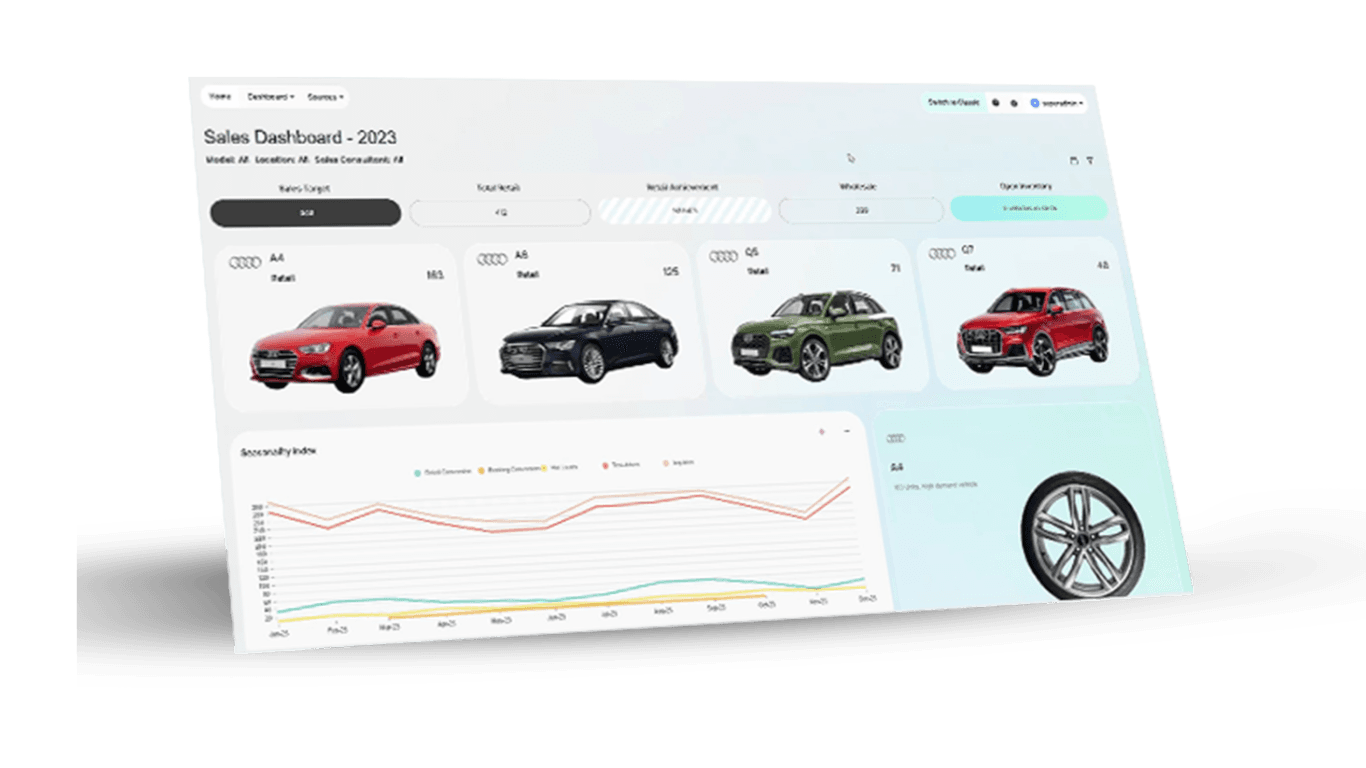 Dream Dashboard
